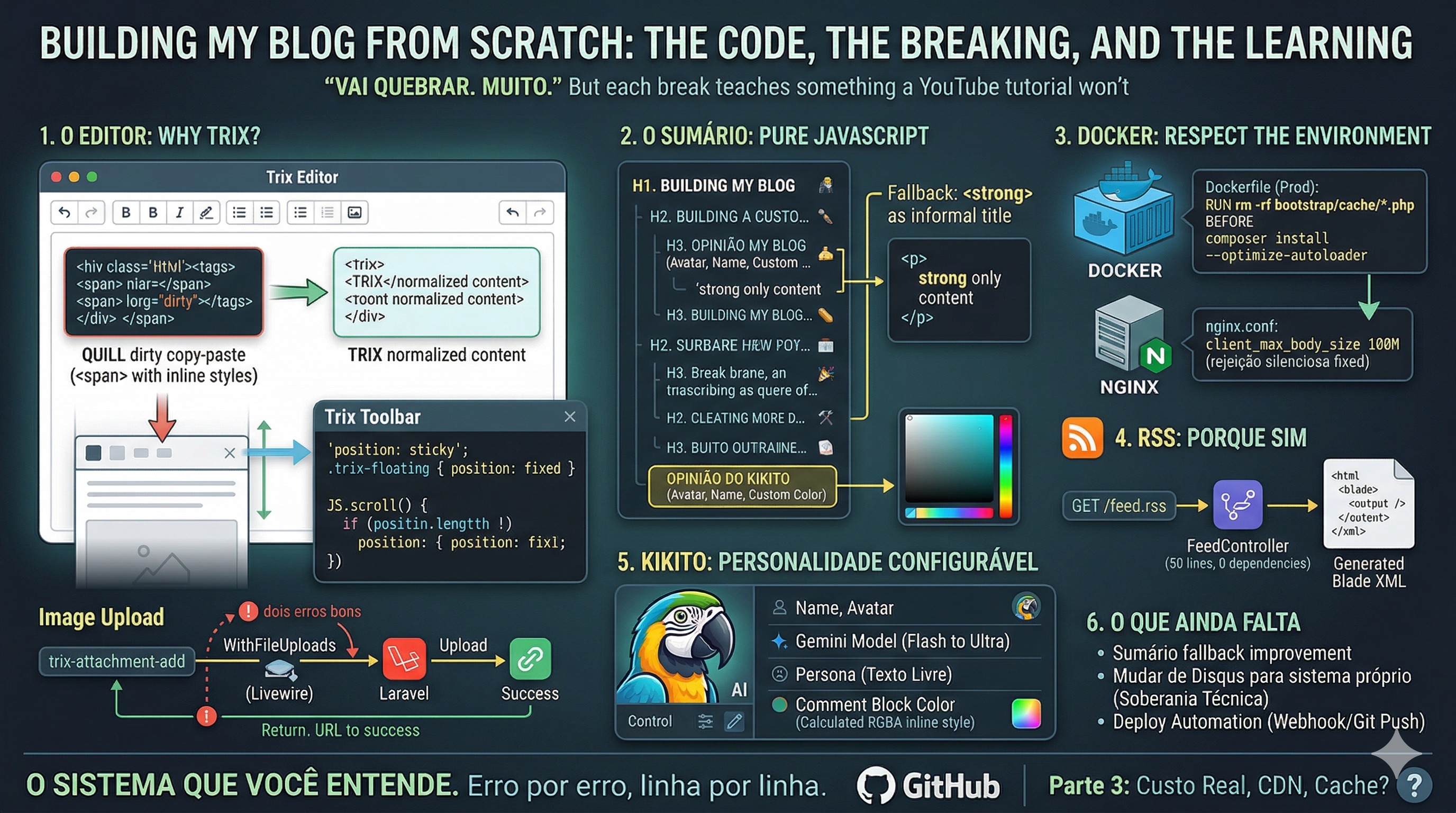 DIY parte 2: Agora que entendemos o por que, vamos dar uma olhadinha em como. 